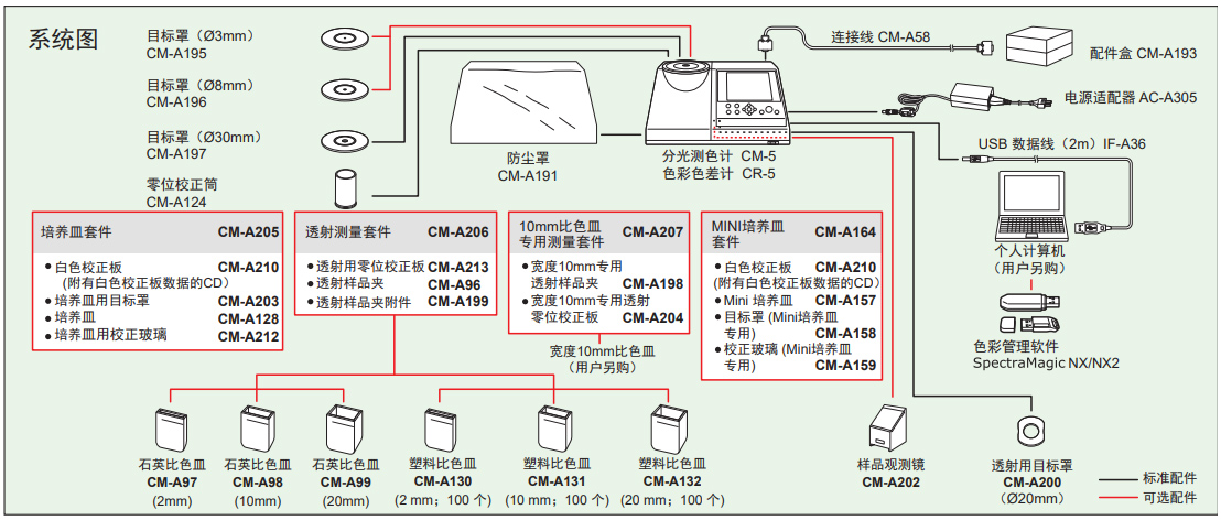 CM5