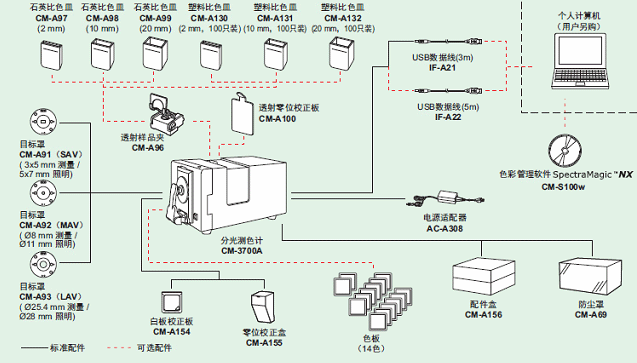 CM3700A